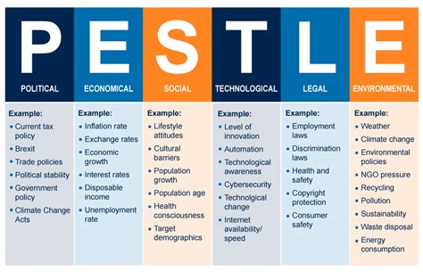 pestle analysis charity